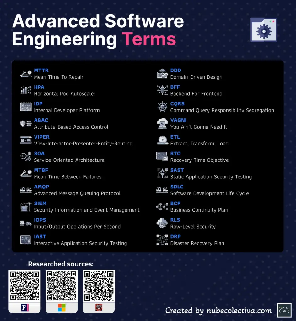 Advanced Software Engineering Terms