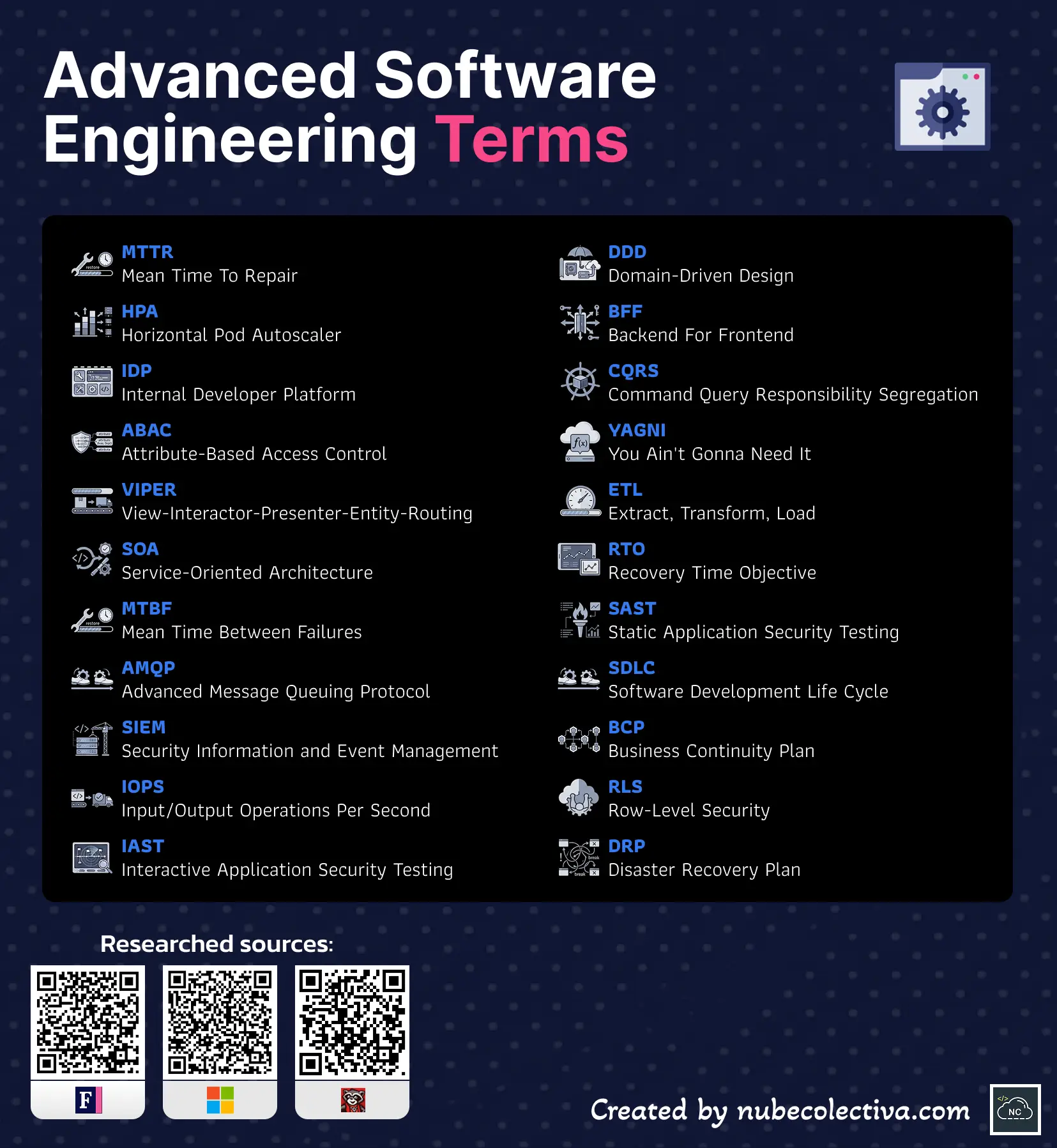 Advanced Software Engineering Terms