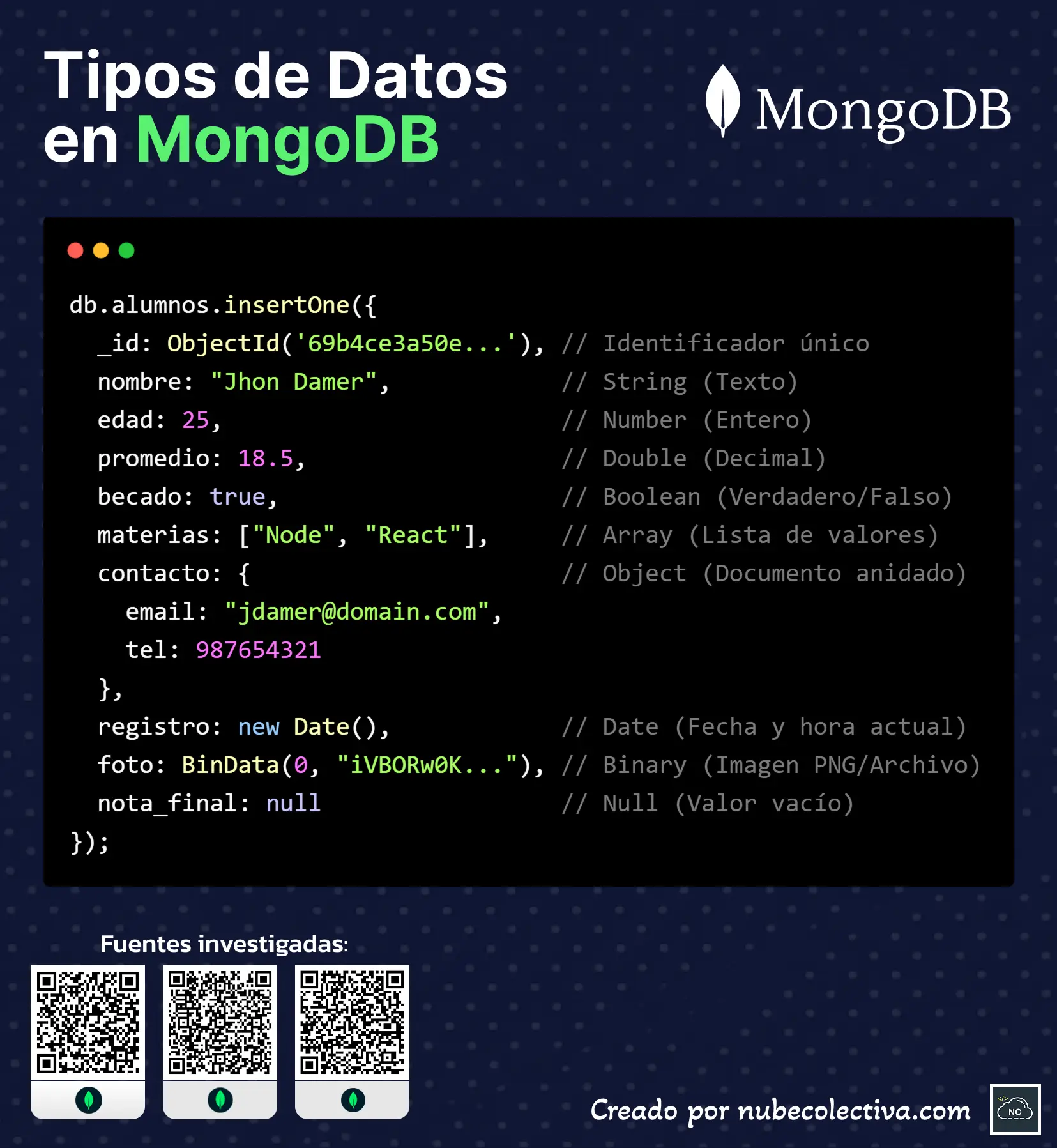 Los 10 Tipos de Datos en MongoDB