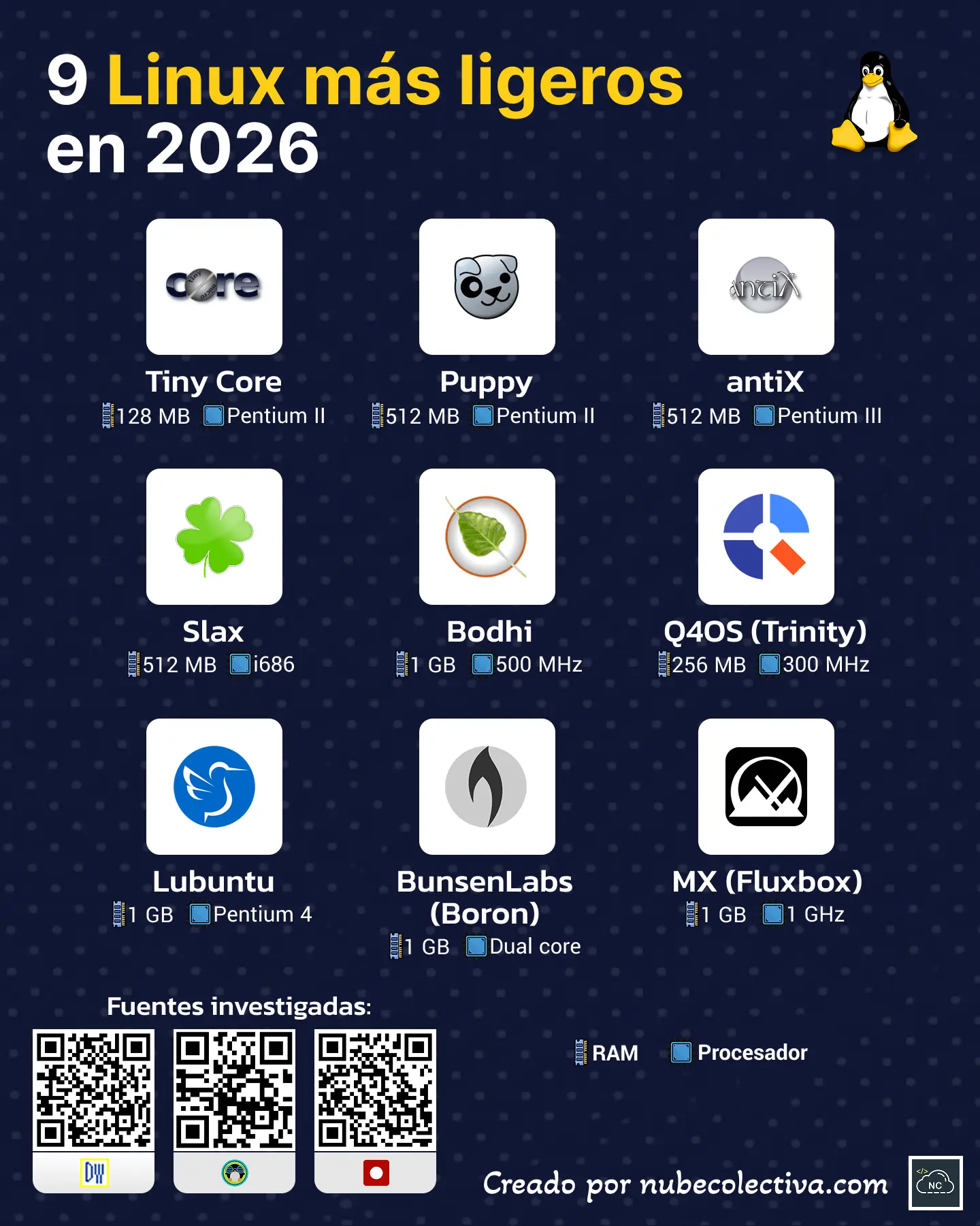 Las 9 Distribuciones de Linux m&aacute;s Ligeras