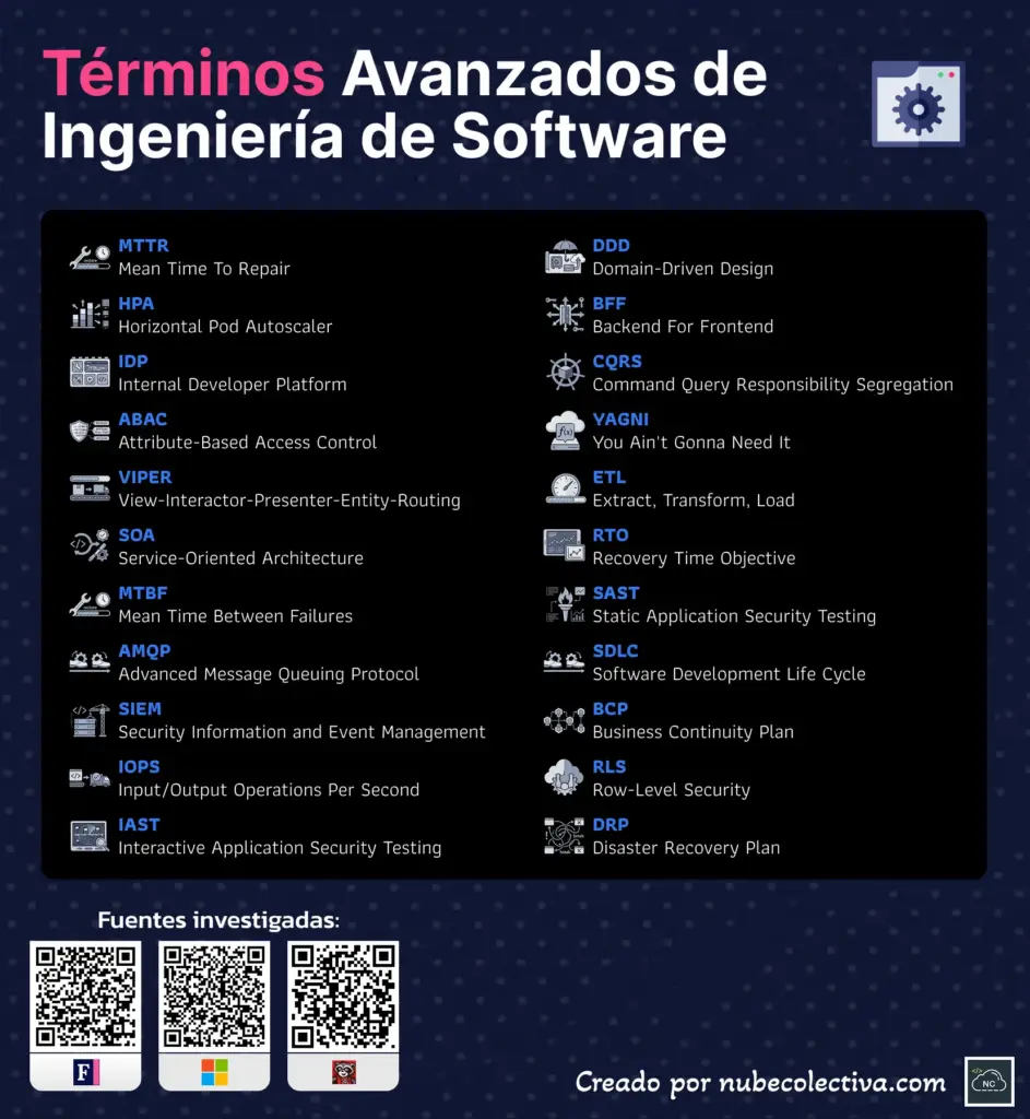 Términos Avanzados de Ingeniería de Software