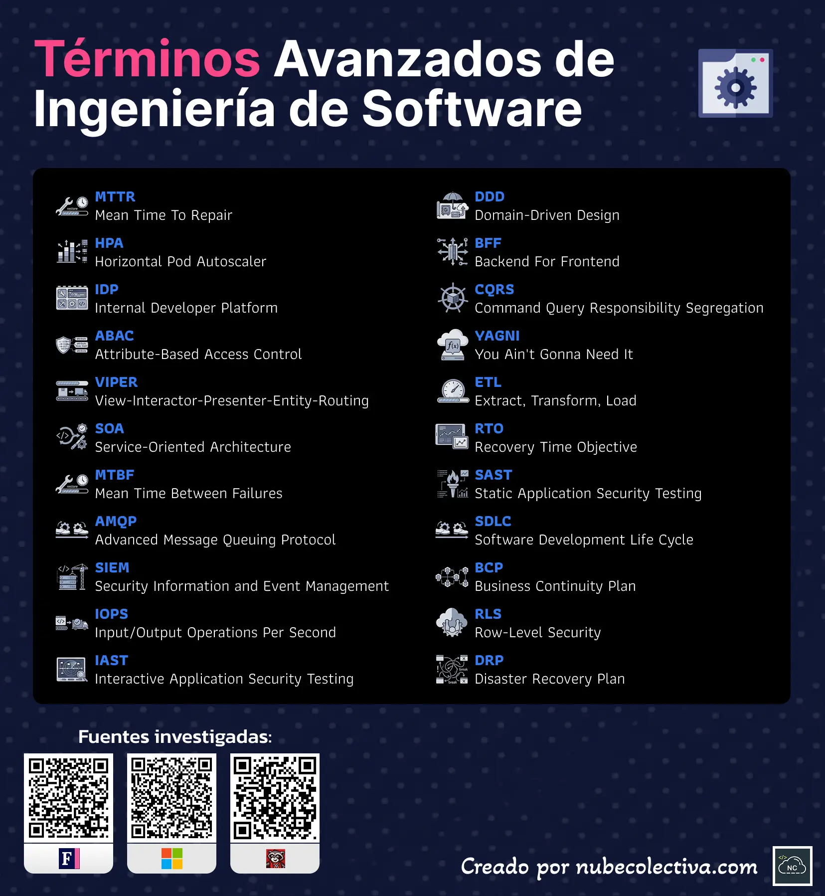 T&eacute;rminos Avanzados de Ingenier&iacute;a de Software