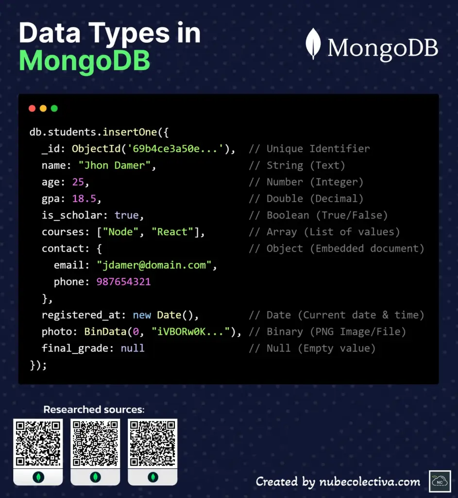 The 10 Data Types in MongoDB