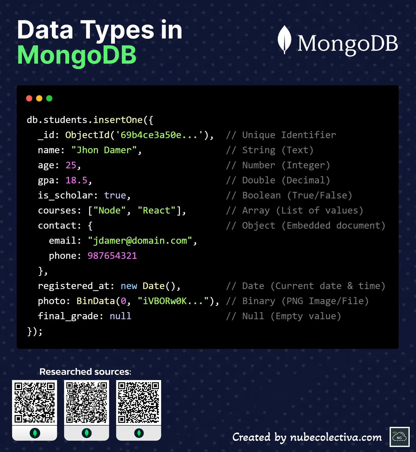 The 10 Data Types in MongoDB