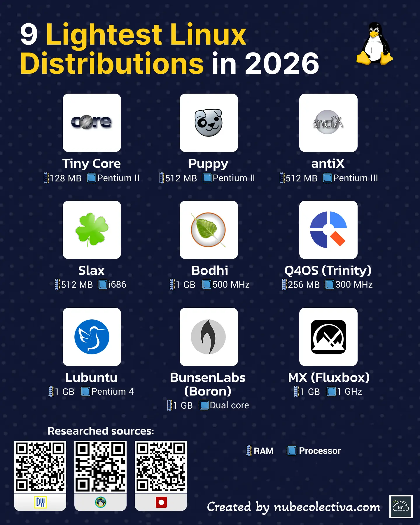 The 9 Lightest Linux Distributions