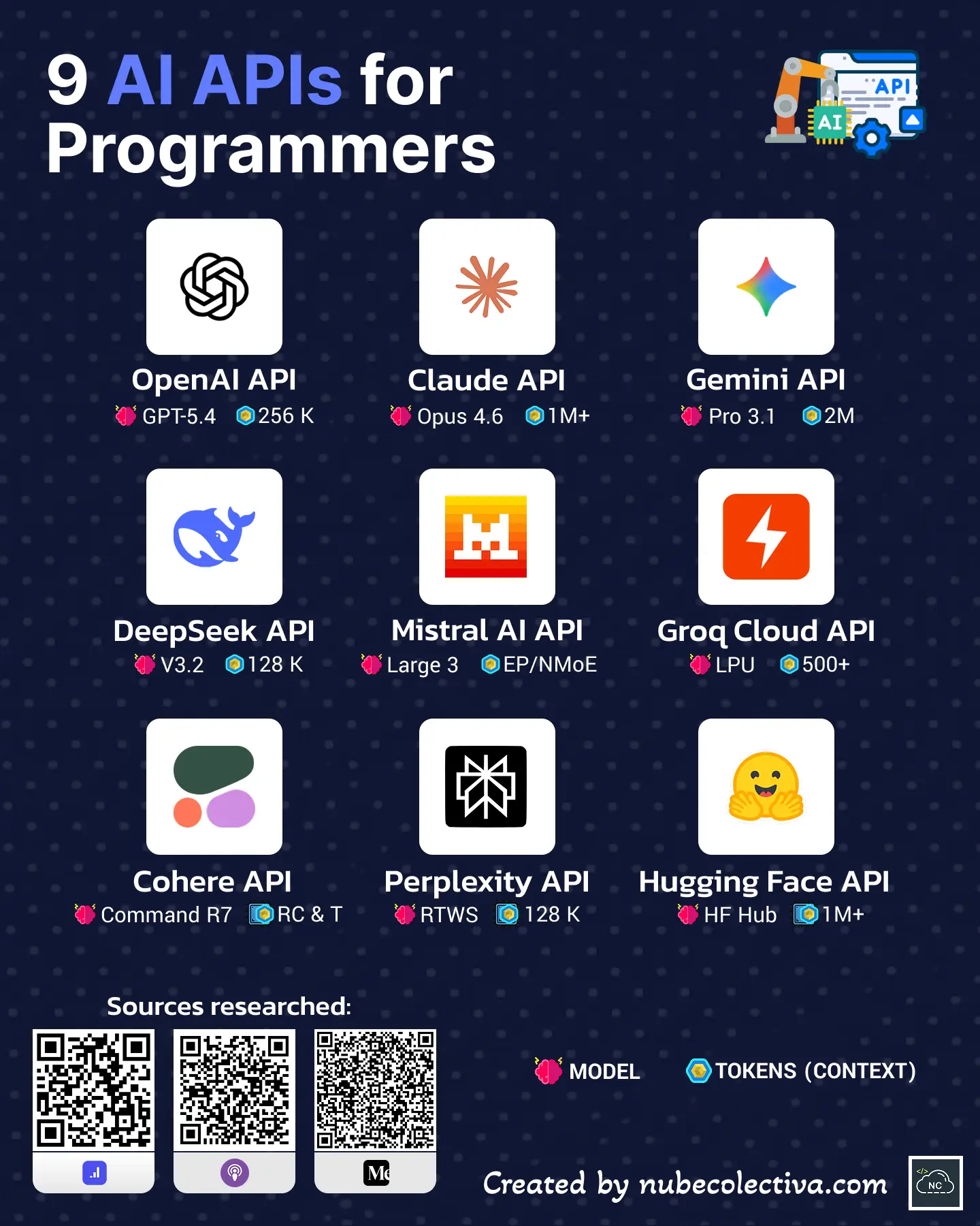 Articles and Tutorials on Artificial Intelligence