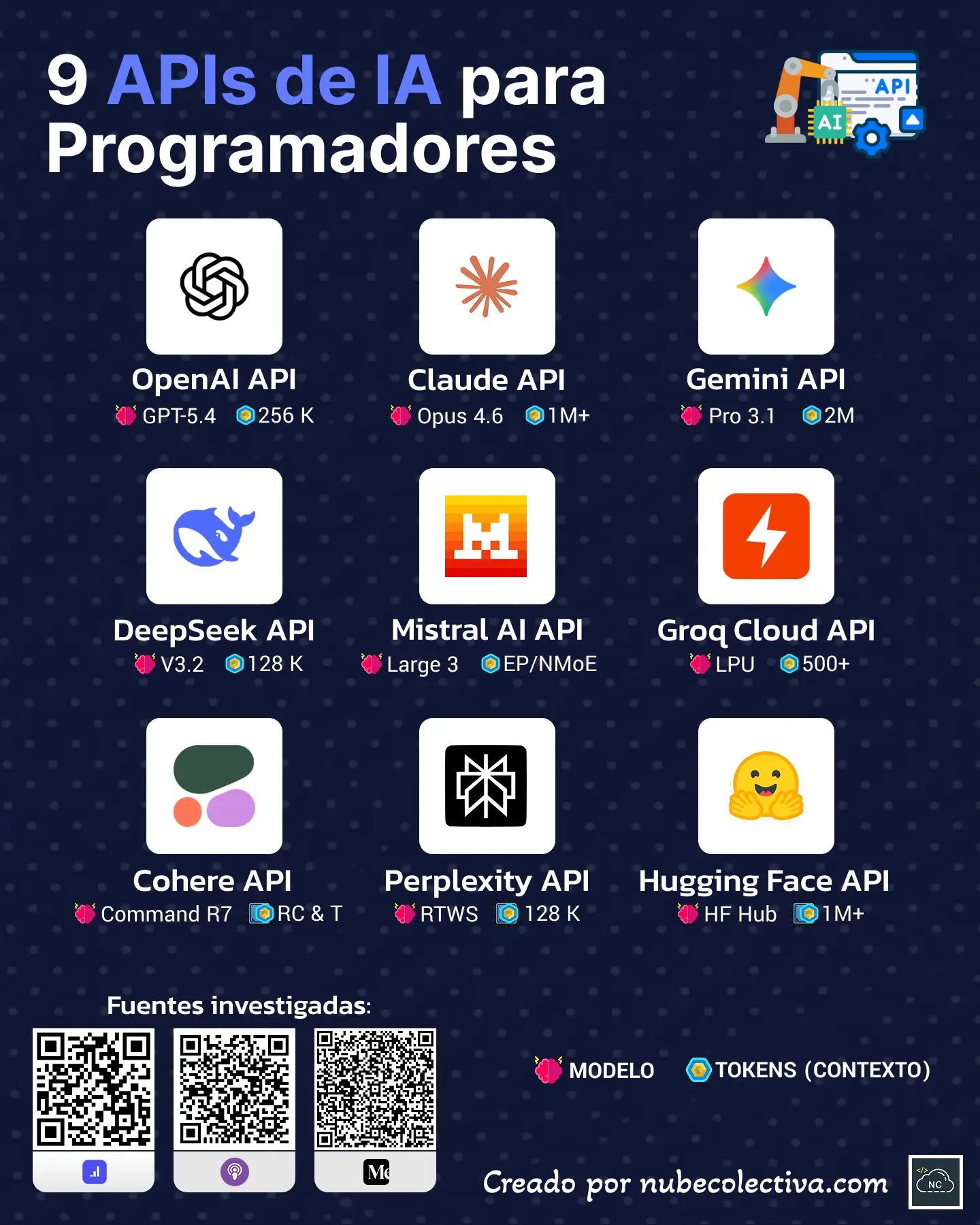 9 APIs de Inteligencia Artificial para Programadores