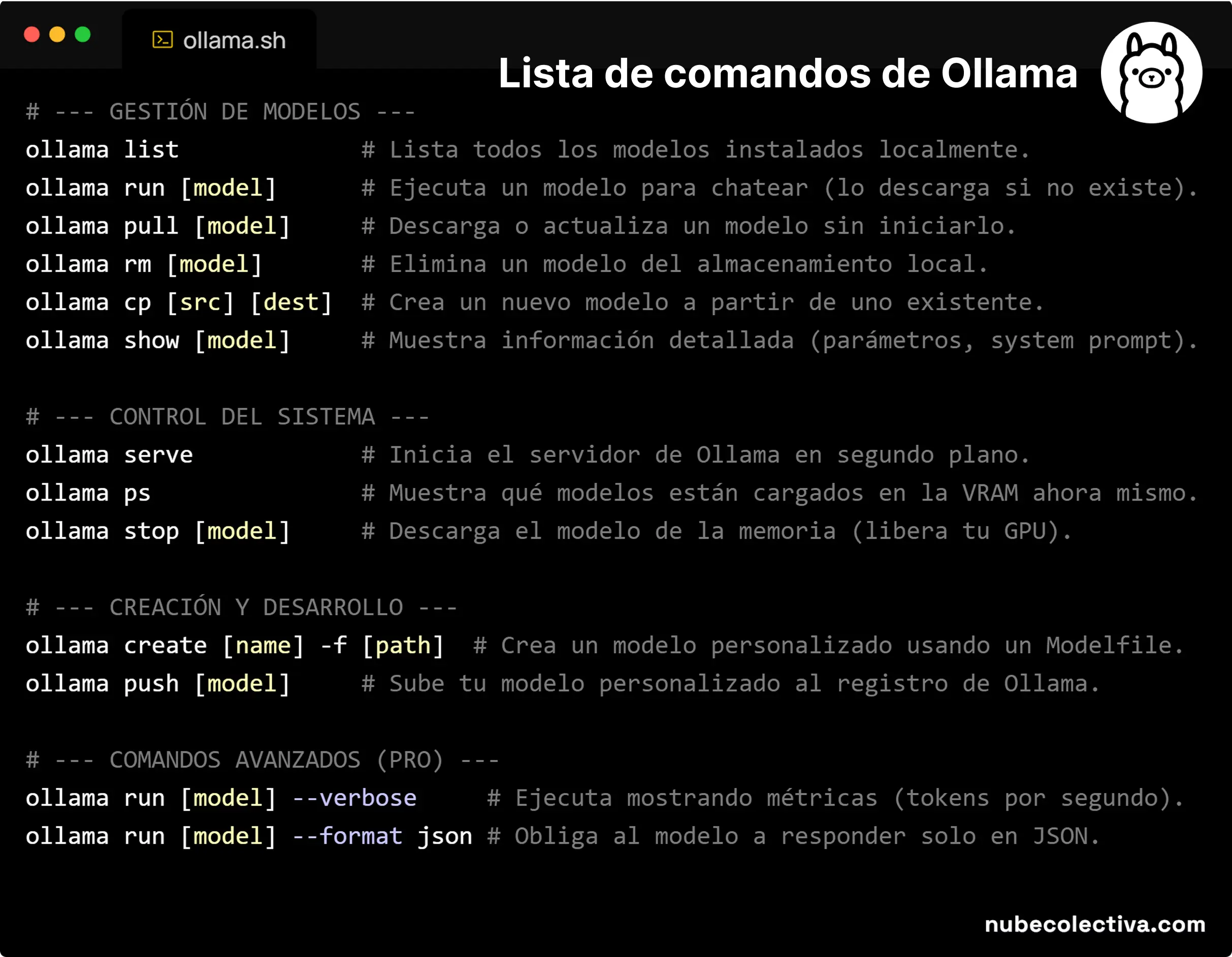 Lista de Comandos de Ollama