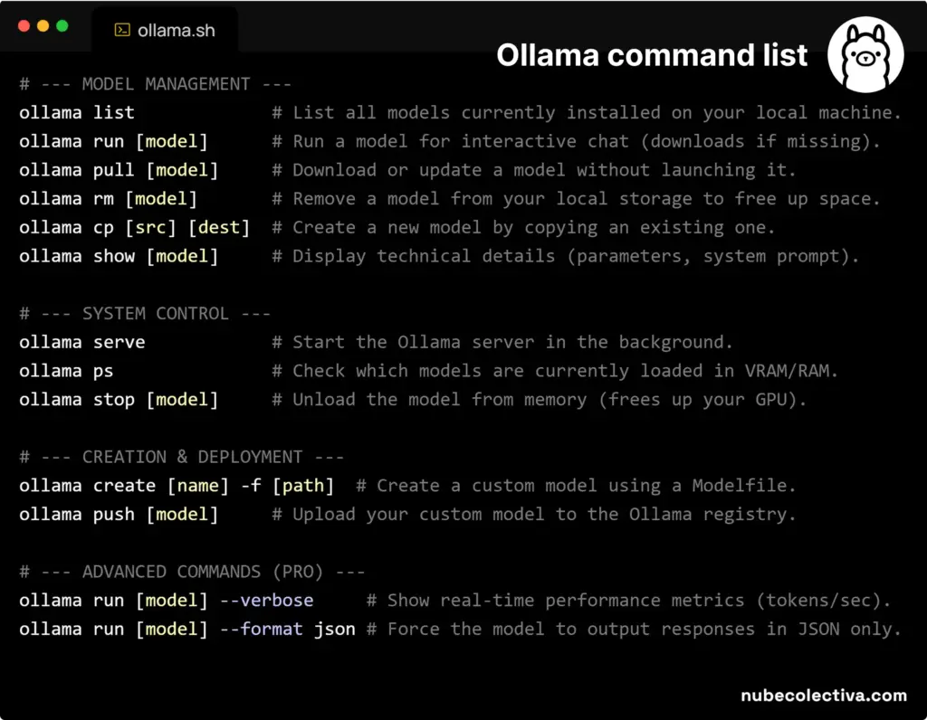 Ollama Command List