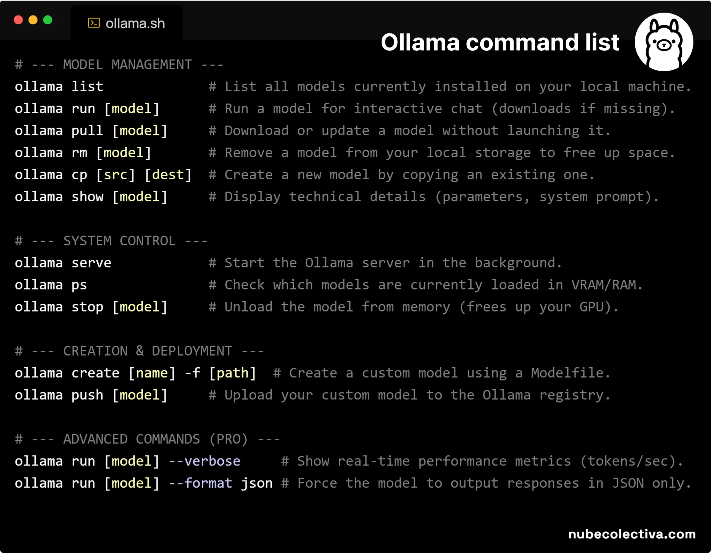 Ollama Command List