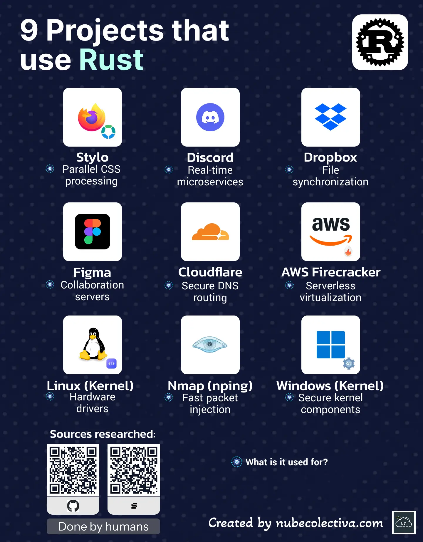 9 Projects That Use Rust