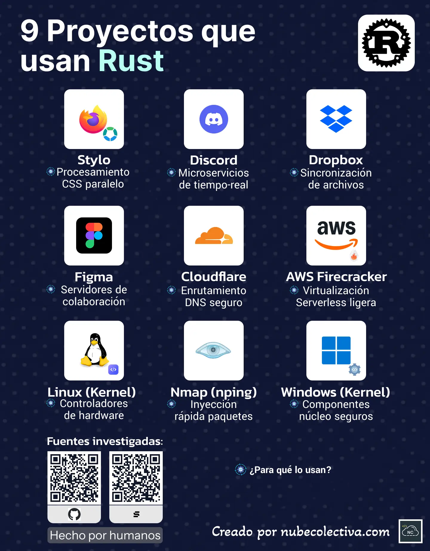 9 Proyectos Que Usan Rust