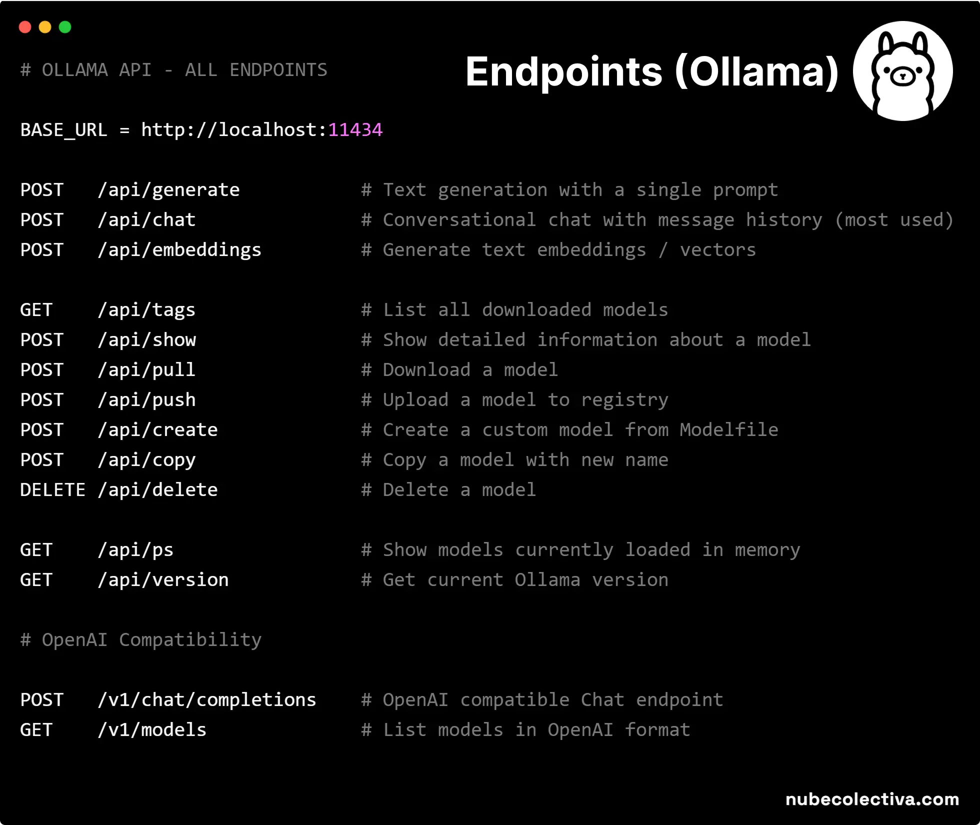 All Ollama AI Endpoints