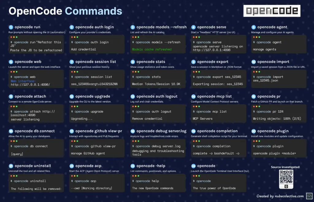 All OpenCode Commands