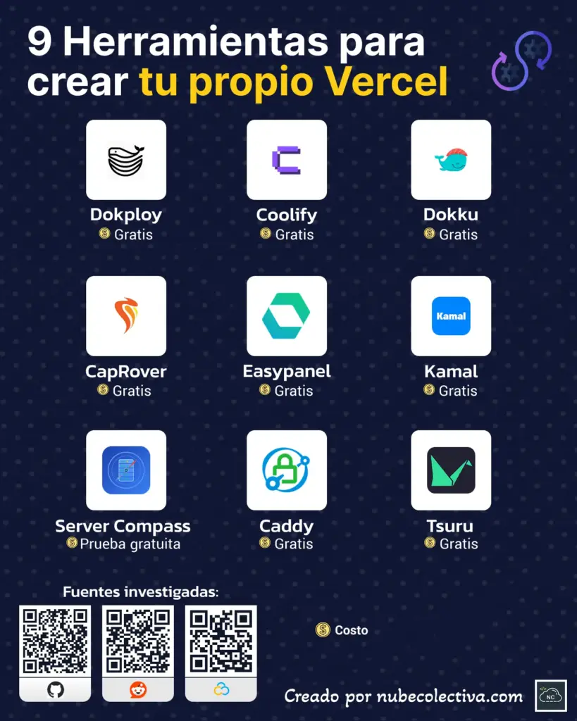 9 Herramientas Para Crear tu Propio Vercel