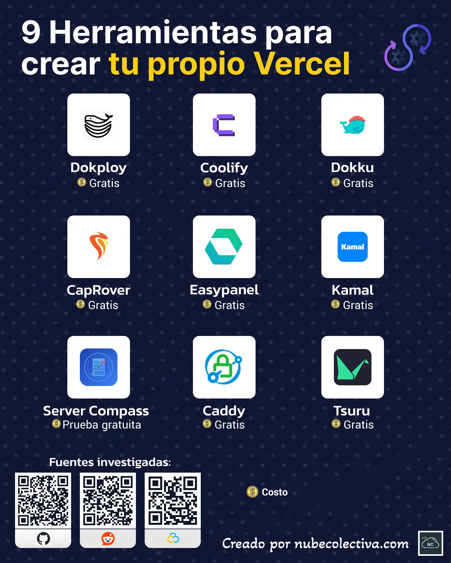 Herramientas Para Crear tu Propio Vercel