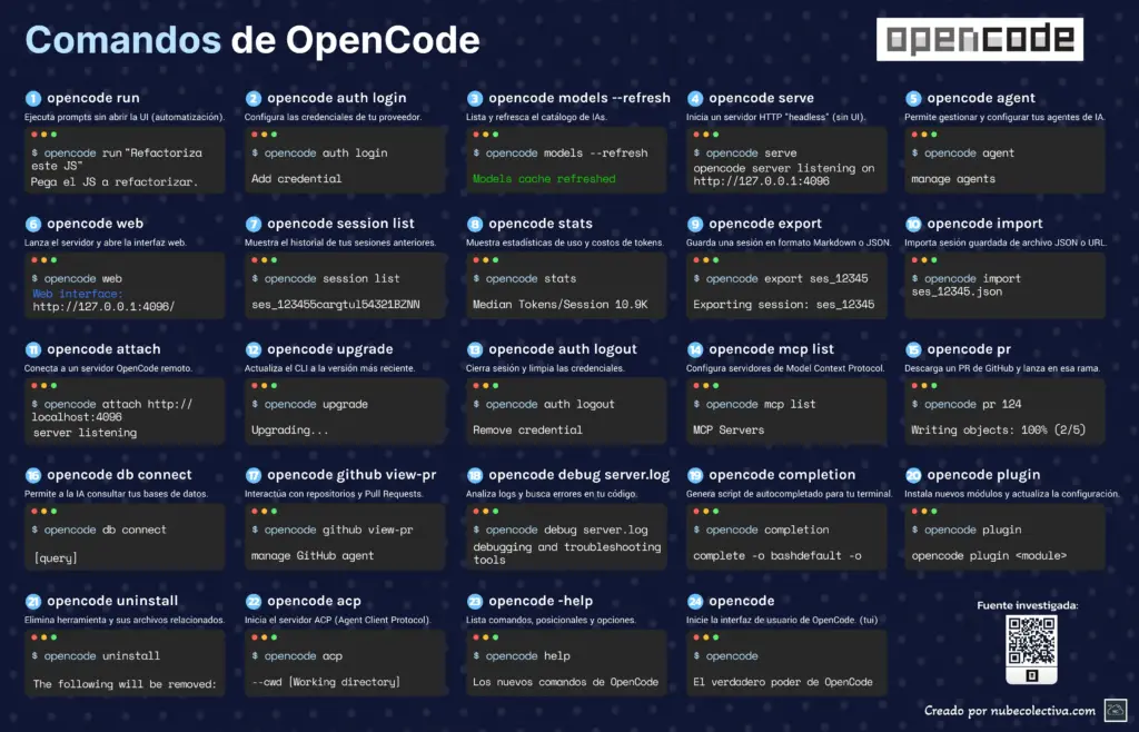 Todos los Comandos de OpenCode