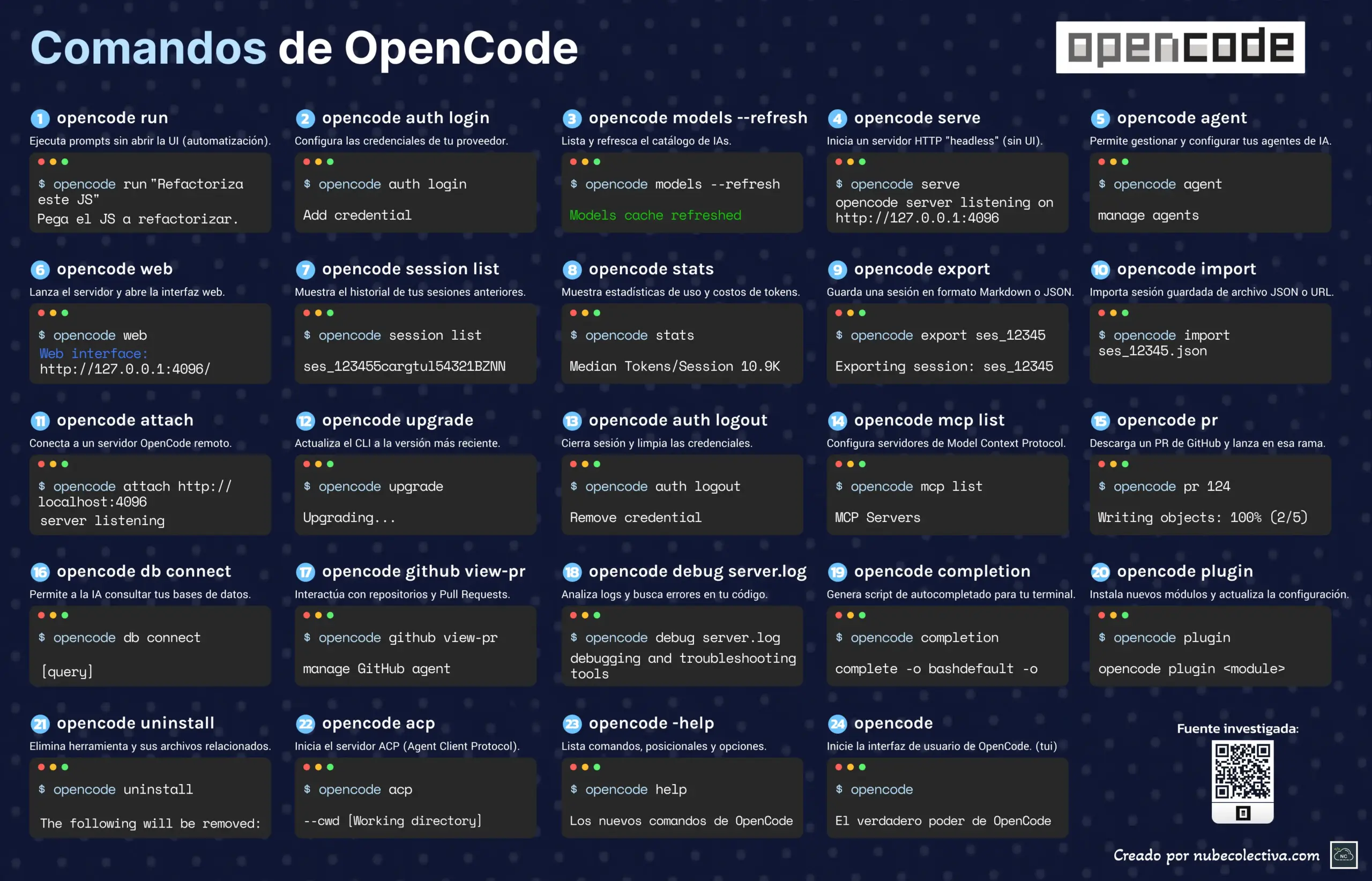Todos los Comandos de OpenCode
