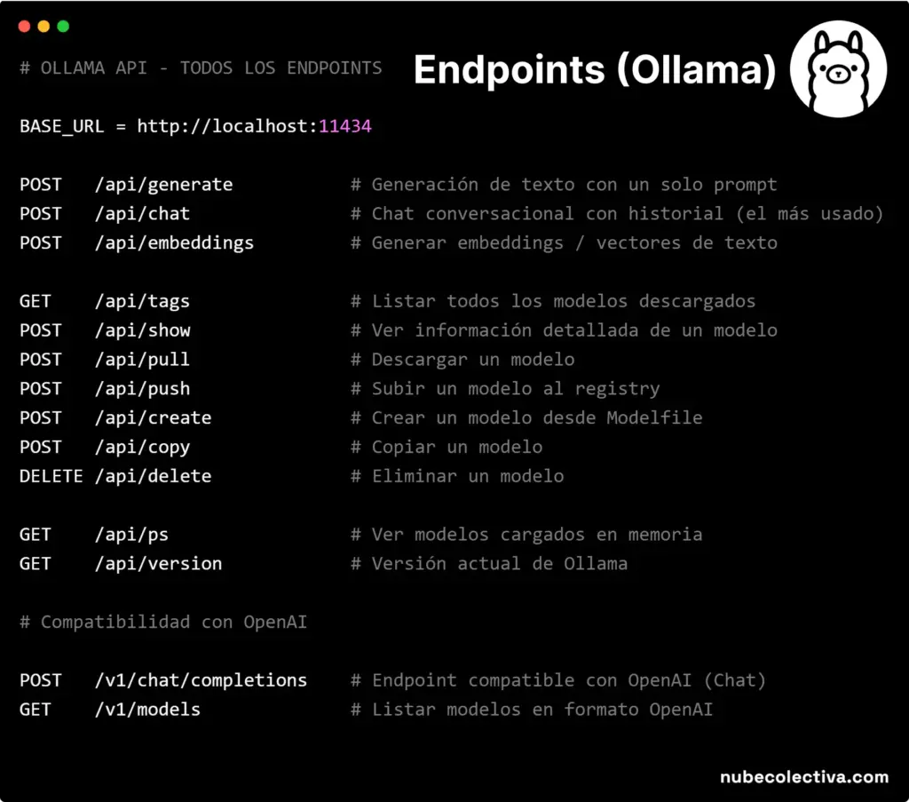 Todos los Enpoints de Ollama AI
