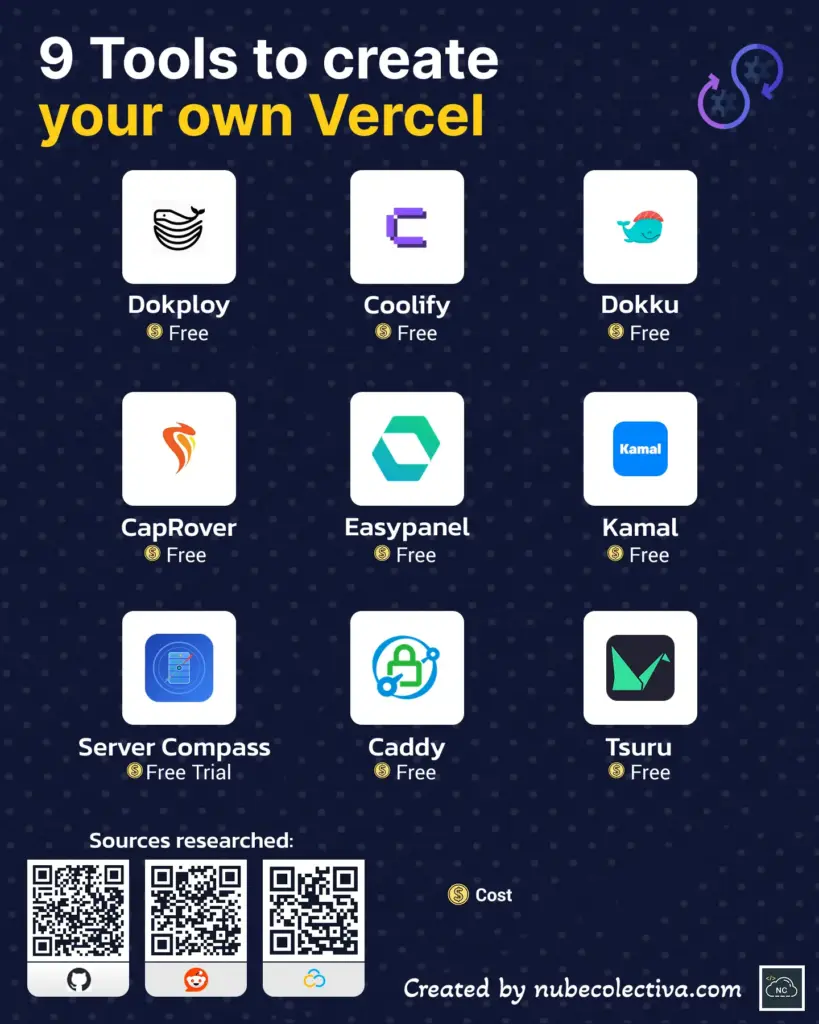 9 Tools to Create Your Own Vercel