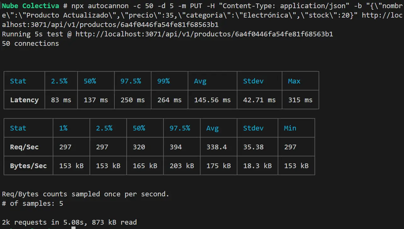 La API de Express encontró el ID real en MongoDB y modificó el registro bajo una intensa concurrencia Actualizar productos de forma masiva