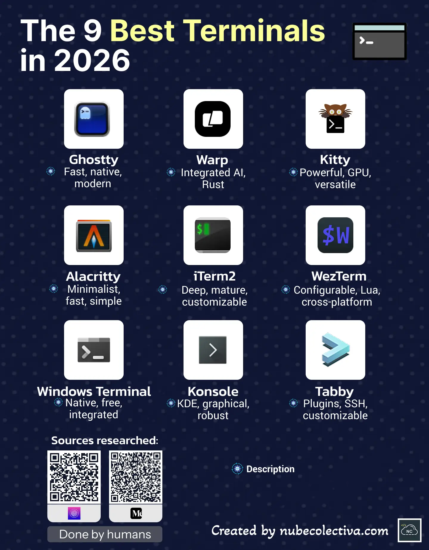 The 9 Best Command Terminals in 2026