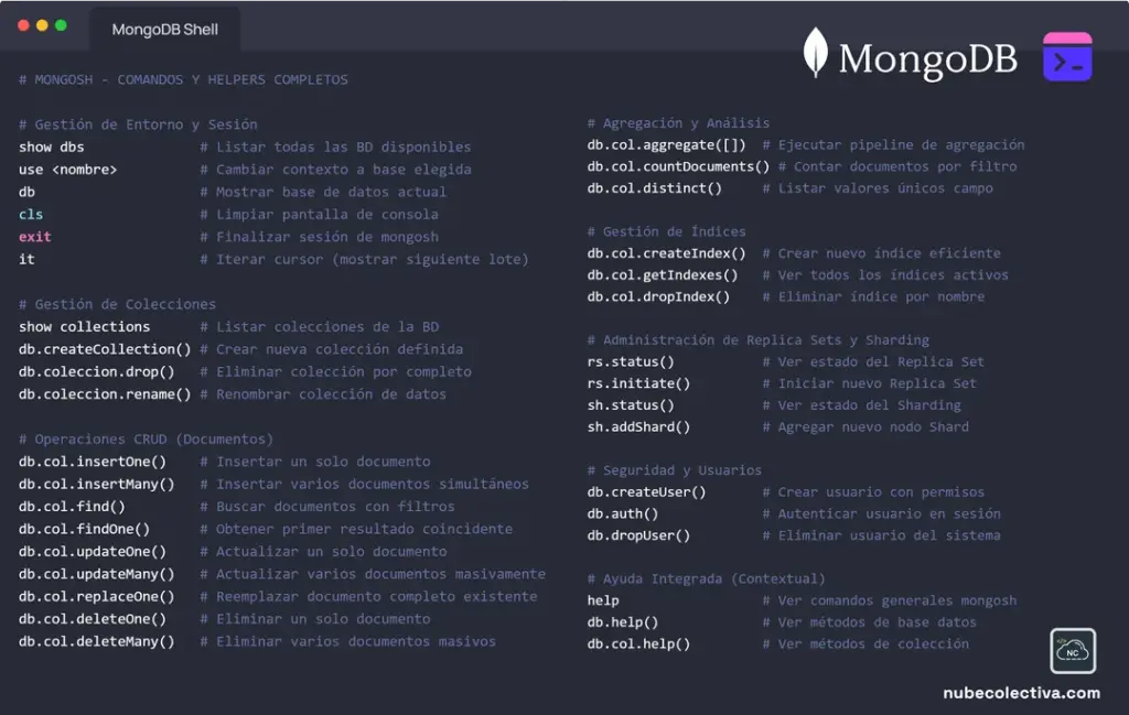 Lista de Comandos de la Consola de MongoDB (mongosh)