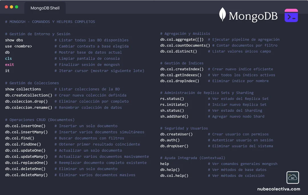 Lista de Comandos de la Consola de MongoDB (mongosh)