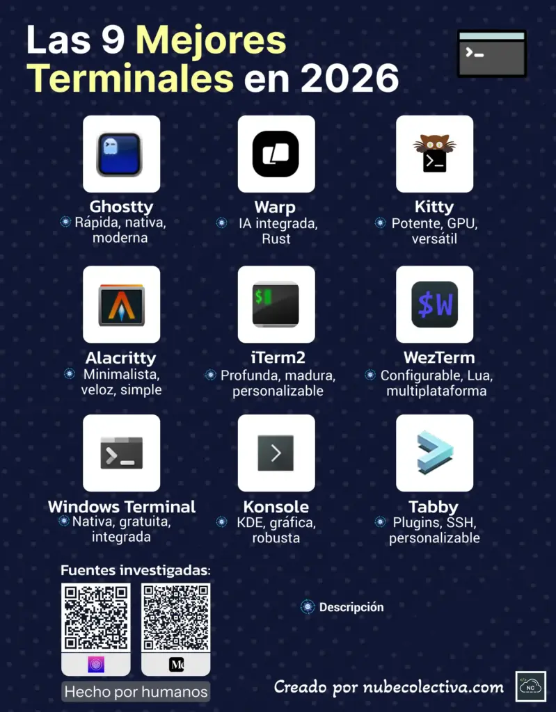 Las 9 Mejores Terminales de Comandos en 2026