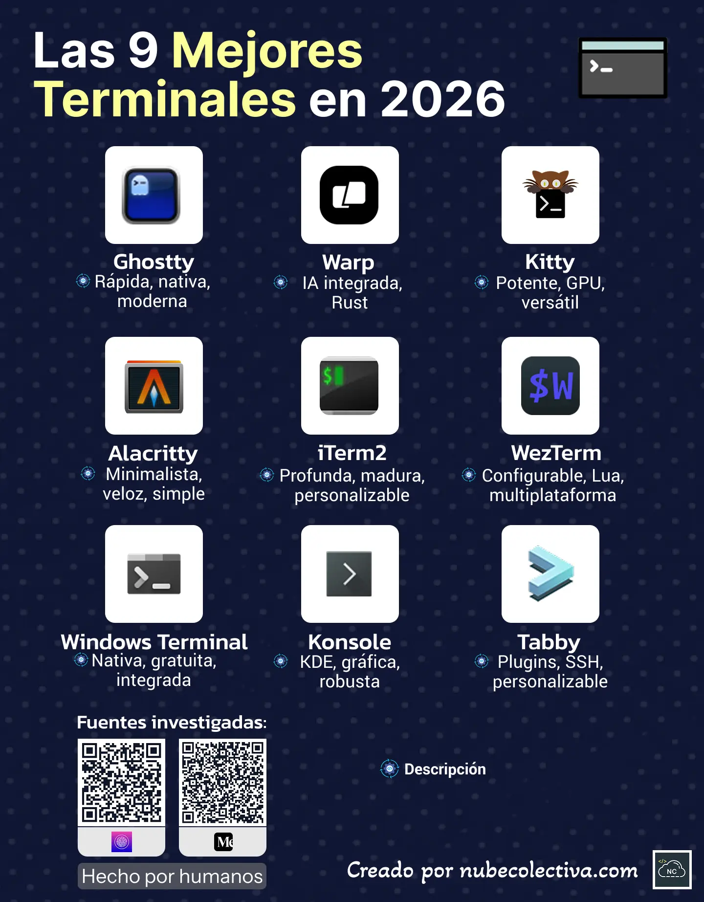 Las 9 Mejores Terminales de Comandos en 2026