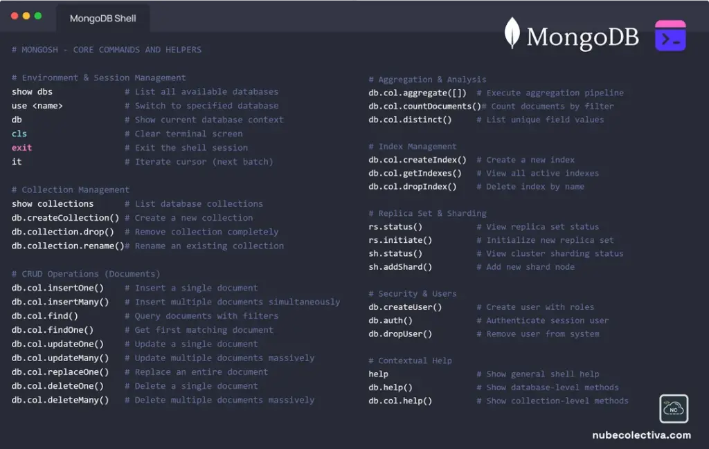 List of MongoDB Console Commands (mongosh)